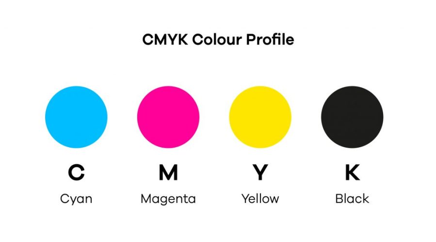 CMYK-vs-RGB-Visuals-01-1024x569